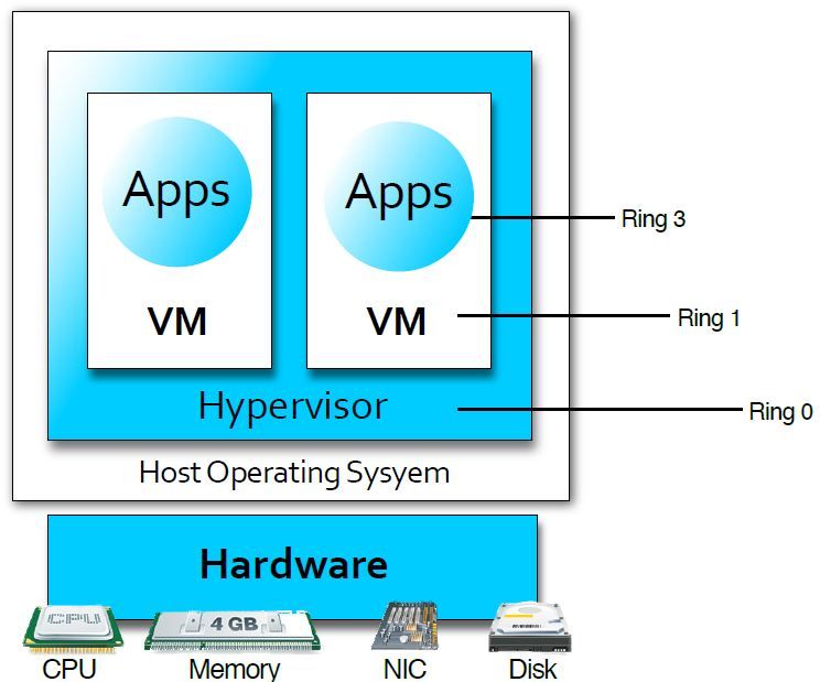 2011 сравнение производительности xen kvm virtualbox