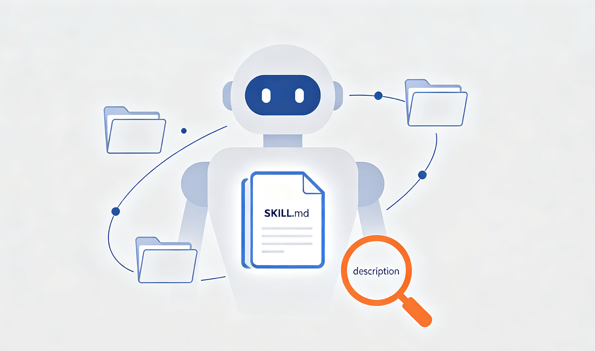 AI技能实战:把重复劳动封进SKILL.md,让Agent第一次就做对